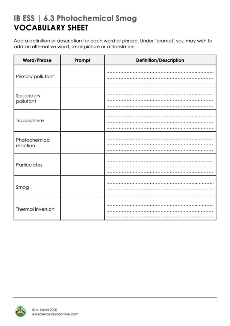 How can photochemical smog be controlled image