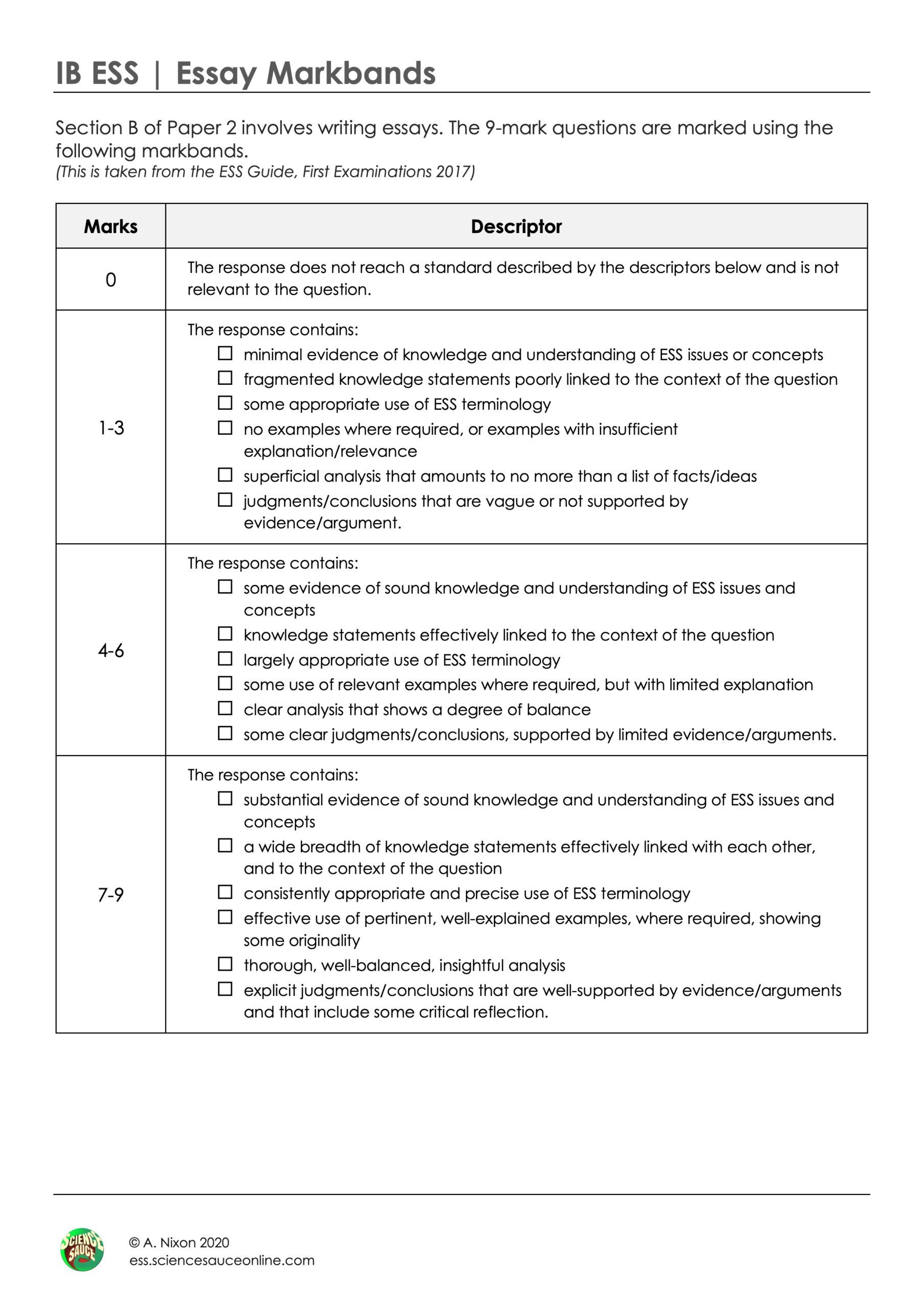 ess extended essay rubric